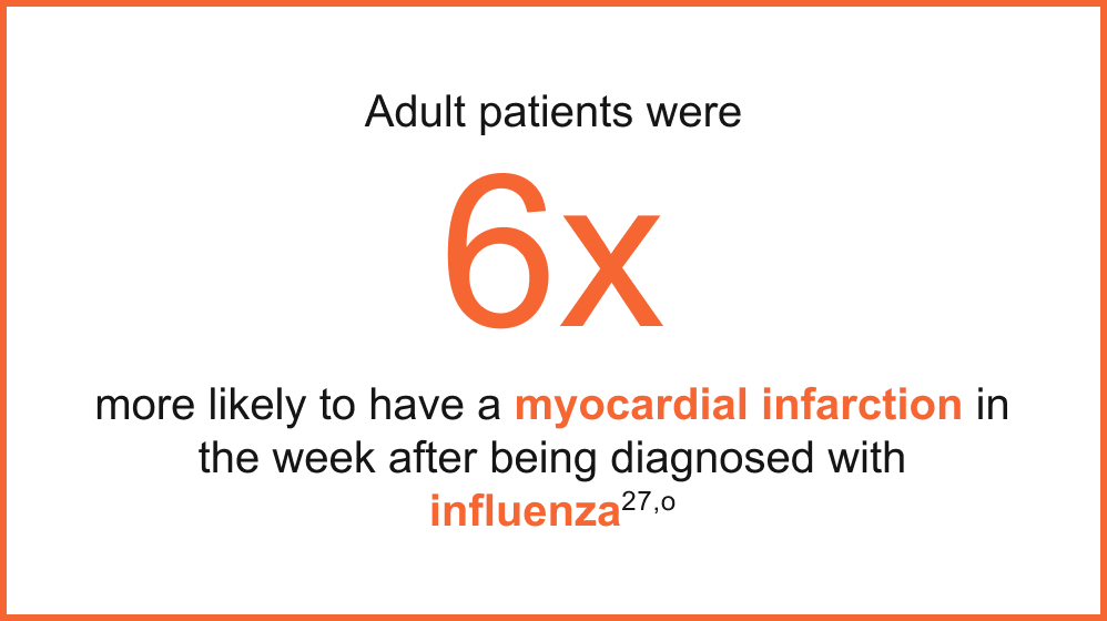 Adult patients were 6 times more likely to have a myocardial infarction in the week after being diagnosed with influenza Adult patients were 6 times more likely to have a myocardial infarction in the week after being diagnosed with influenza