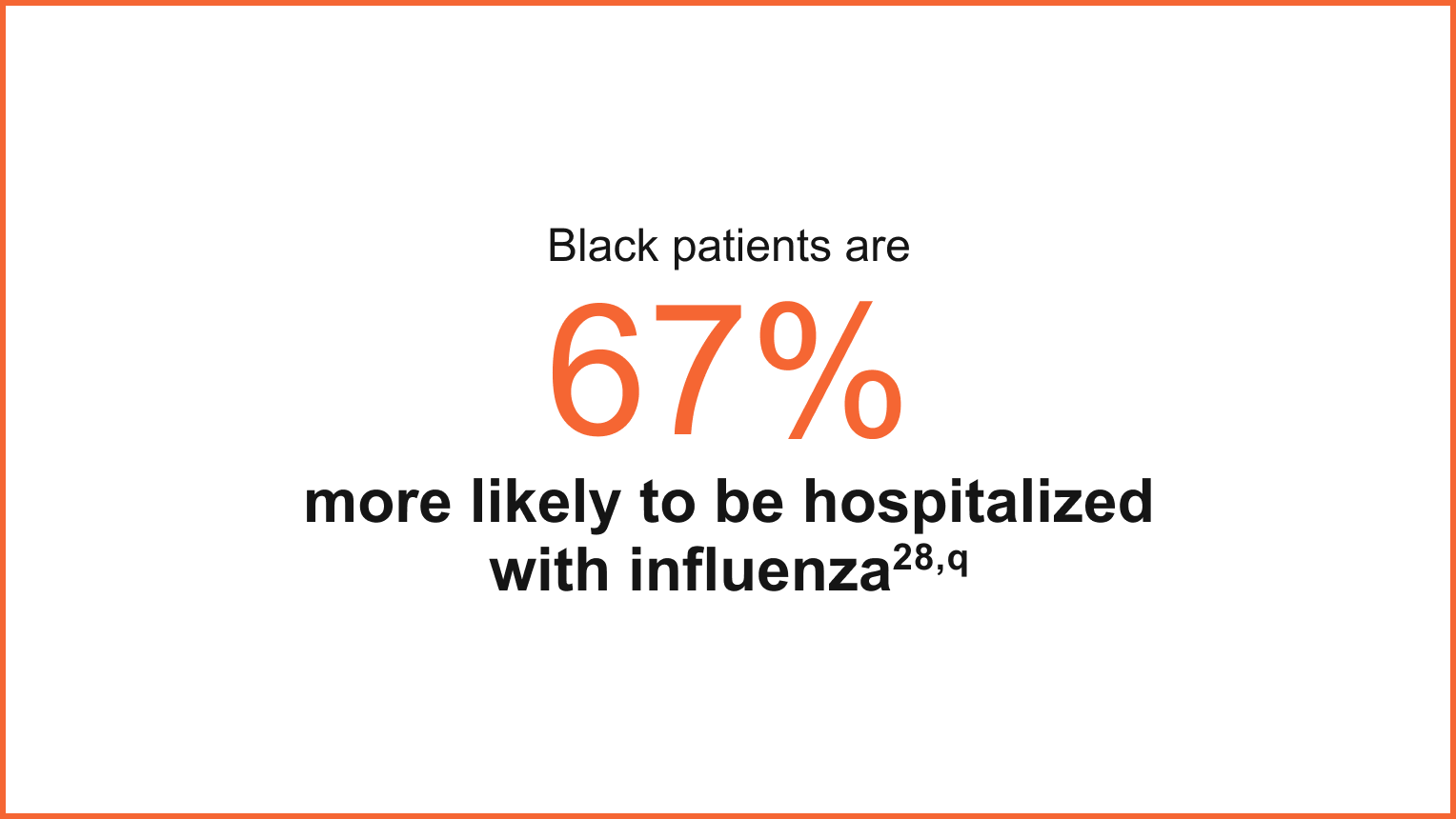 Black patients are 67% more likely to be hospitalized with influenza Black patients are 67% more likely to be hospitalized with influenza