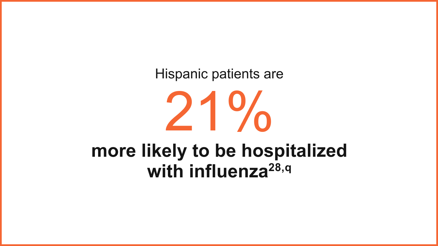 Hispanic patients are 21% more likely to be hospitalized with influenza Hispanic patients are 21% more likely to be hospitalized with influenza